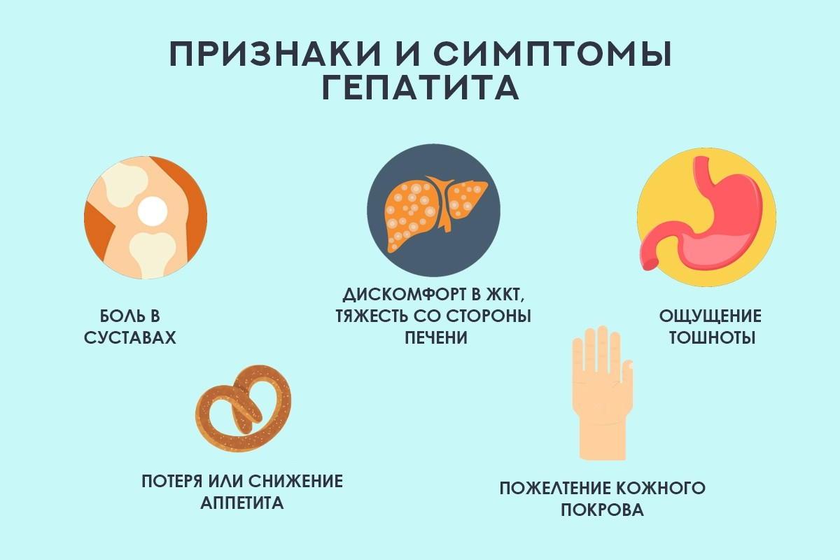 Симптомы гепатита С: основные признаки и сколько живут с гепатитом - it ...
